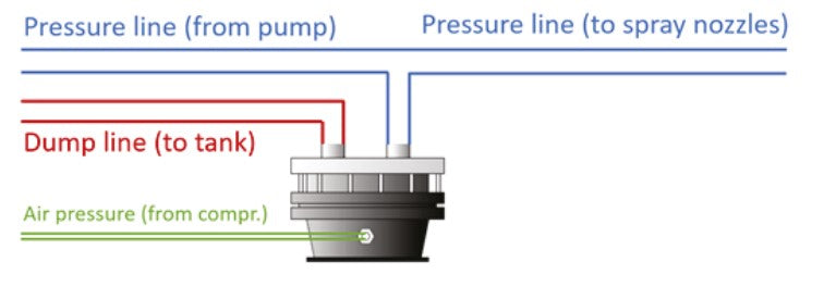Ramsay Valve Kit